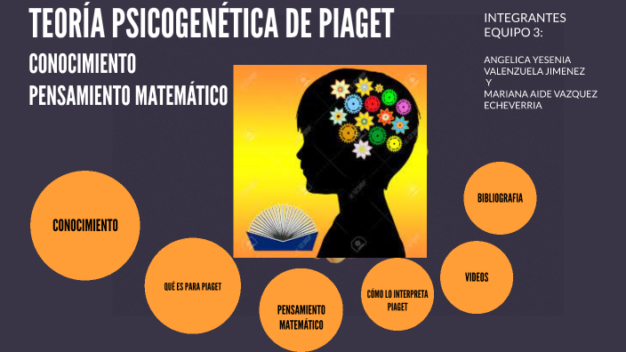 TEORIA PSICOGENETICA DE PIAGET by MARIANA VAZQUEZ ECHEVERRIA on Prezi