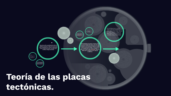 Teoría de las placas tectónicas. by Micaela Müller on Prezi