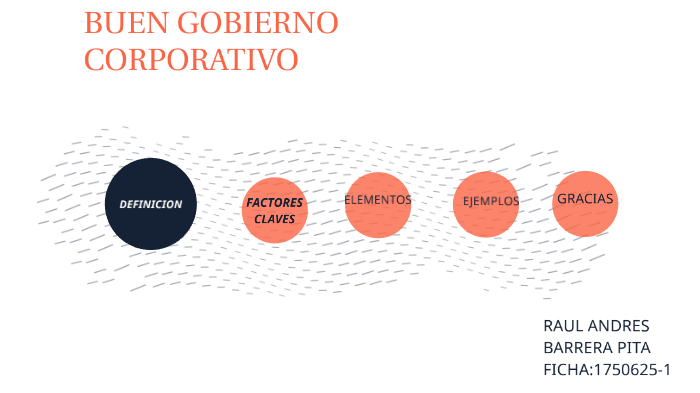 buen gobierno corporativo by ANDRES BARRERA on Prezi