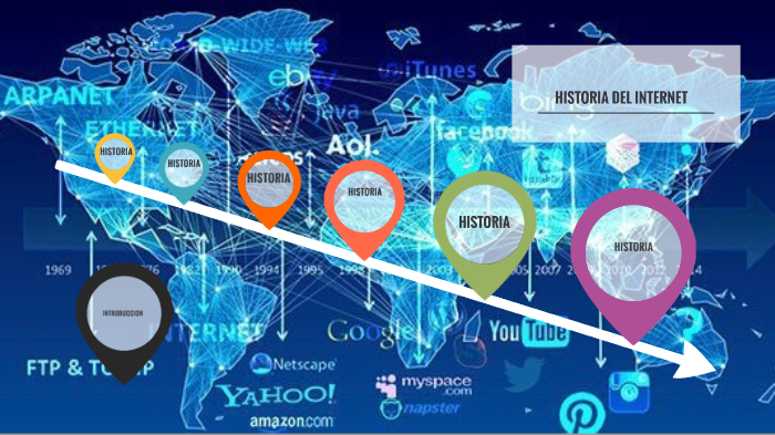 HISTORIA DEL INTERNET by Henry Gomez Cruz on Prezi