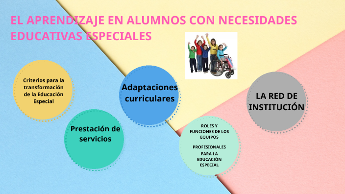EL APRENDIZAJE EN ALUMNOS CON NECESIDADES EDUCATIVAS ESPECIALES by