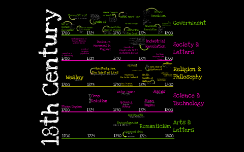 AP Euro Review: 18th Century by Kristin Palomares on Prezi