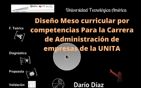 Presentación Final by Dario Diaz on Prezi