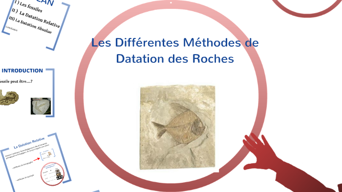 Comment est la datation absolue et la datation relative différente