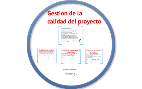 Gestion de calidad by Julian David Rodriguez on Prezi