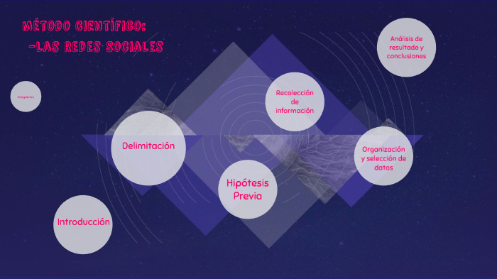 Método Científico by Andrea Torres on Prezi