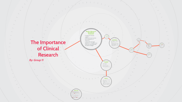 what is the importance of clinical research