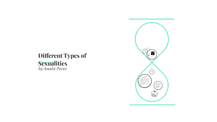Different Types Of Sexualities By Nina Hopkins