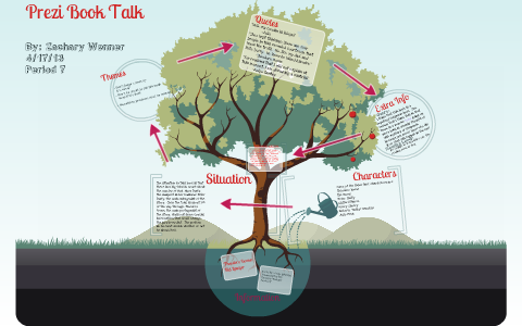Theodore Boone: Kid Lawyer by Zachary Wenner on Prezi