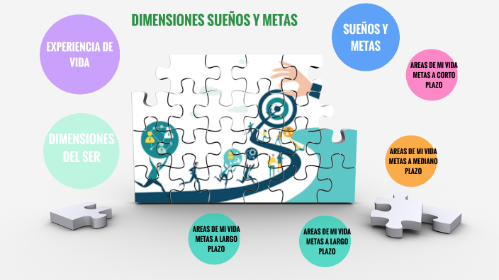 Parte 3 Proyecto De Vida: Dimensiones, Sueños Y Metas By Ingrid Milena ...