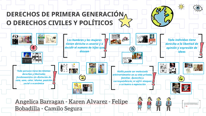 DERECHOS DE PRIMERA GENERACION O DERECHOS CIVILES Y POLITIVO by Karen