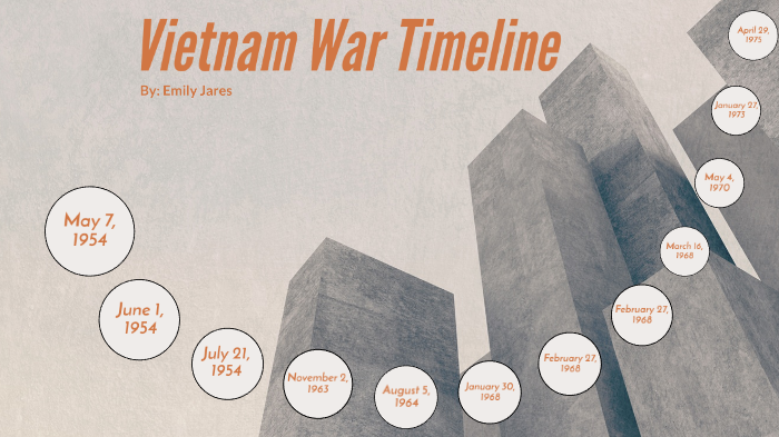 Vietnam War Timeline by Emily Jares on Prezi