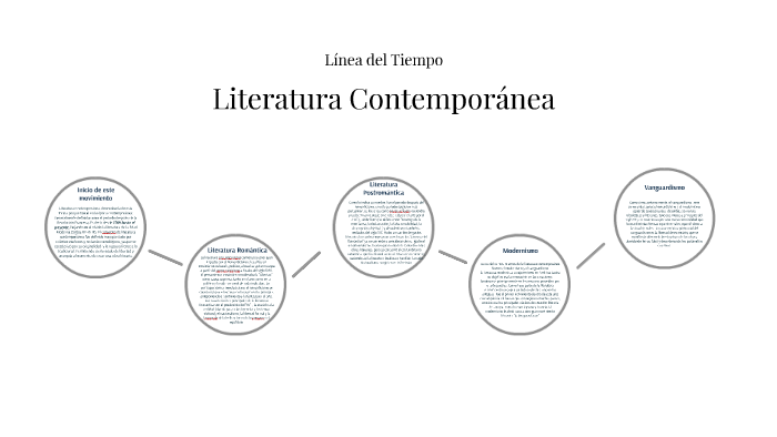 Literatura Contemporánea by Ana Maria Rodríguez Ayala on Prezi