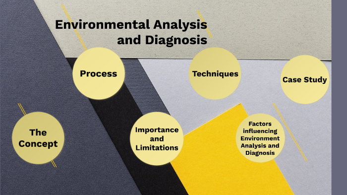 what-is-environmental-analysis-and-why-is-it-important-mba-in