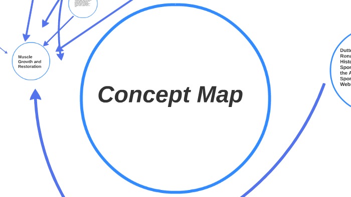 Concept Map by Robert Ross on Prezi