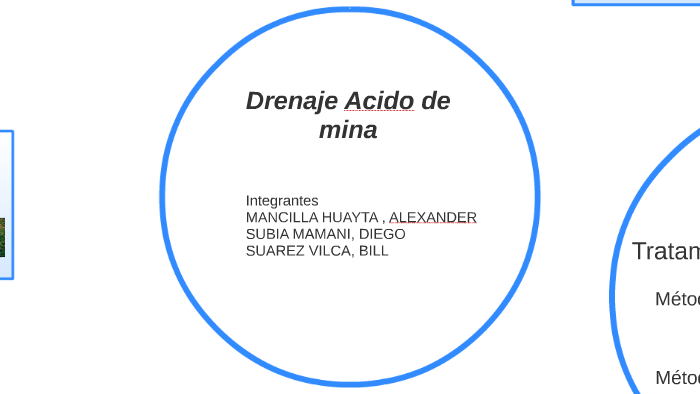 DRENAJE ACIDO DE MINA by bill suarez on Prezi