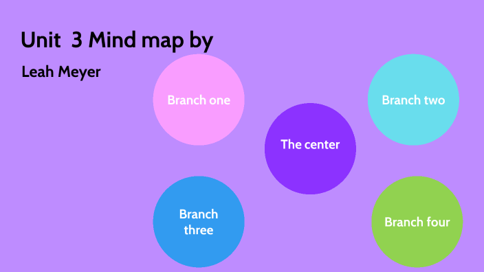 Unit 3 Mind map by Leah by Leah Meyer on Prezi