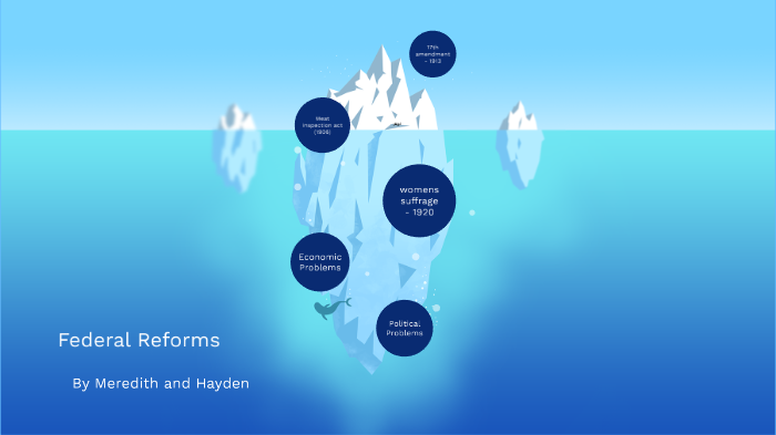 Federal reforms by Meredith Church on Prezi
