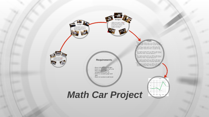 Math Car Project by Liam Maguire on Prezi