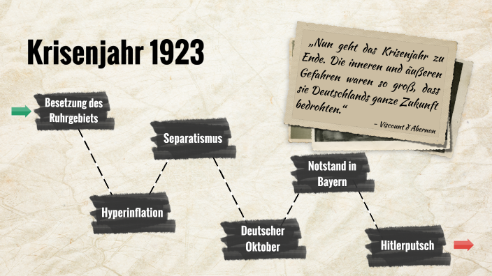 Krisenjahr 1923 6 Krisen KRISENJAHR 1923 by Elio Olarte Kambergs on Prezi