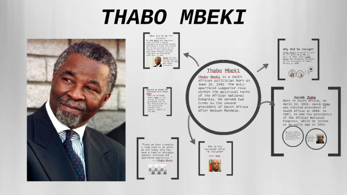 Thabo Mbeki Biography Popular Thabo Mbeki Books Thabo Mbeki Biography Popular Thabo Mbeki Books