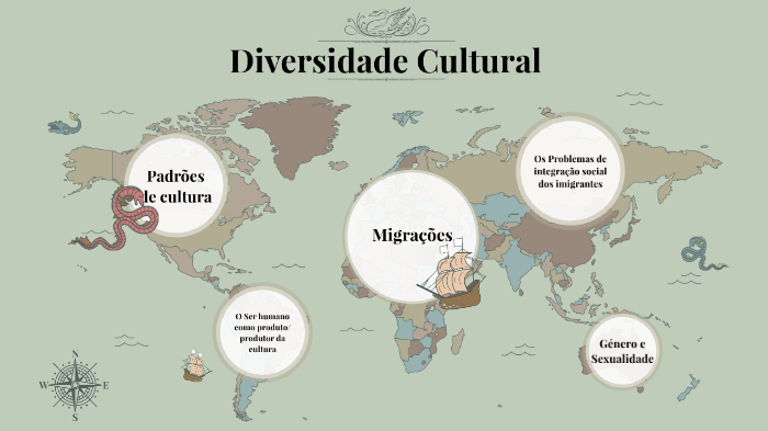 diversidade cultural by Catarina Santos on Prezi