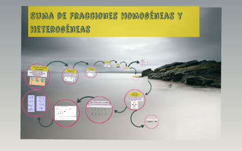 Suma De Fracciones Homogeneas Y Heterogeneas By Santiago Jandres