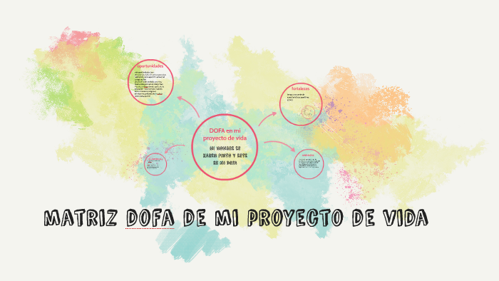 mi proyecto de vida (dofa) by karen pinto on Prezi