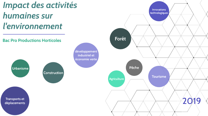 Activités Humaines Sur L’Environnement Pdf – HCACX