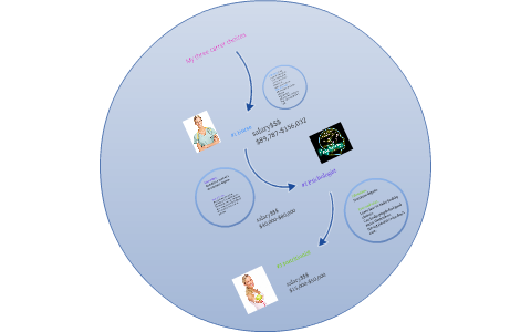 Practice Ramirez by Karla Ramirez on Prezi