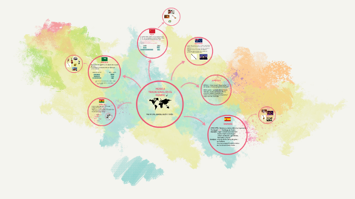MÚSICA TRADICIONAL EN EL MUNDO by valeria fuentes on Prezi