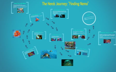 Finding Nemo Plot Chart