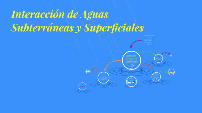 Interaccion De Aguas Subterraneas Y Superficiales By Ray Mantilla On Prezi