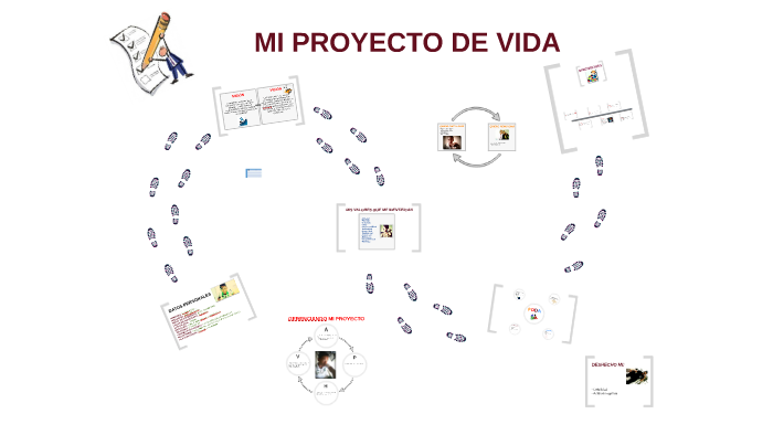 MI PROYECTO DE VIDA by Lizley Vélez Solórzano on Prezi