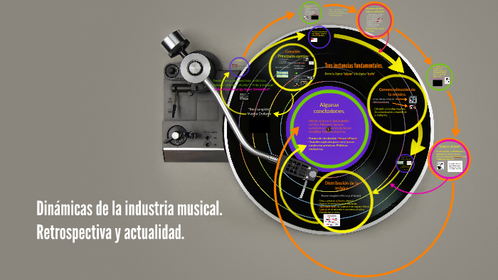 Dinamicas De La Industria Musical. Retrospectiva Y Actualida By German ...