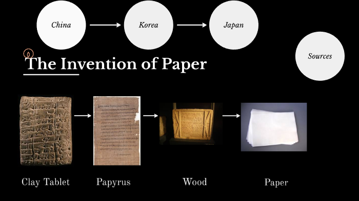 History of Paper