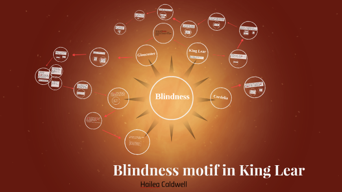 context of madness in king lear