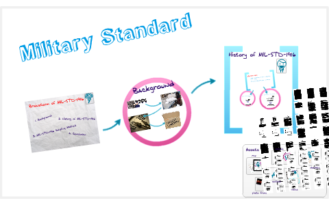 Military Standard 1916 Sampling Method by dias erfan on Prezi