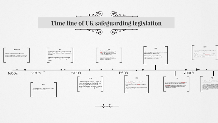 Time Line Of UK Safeguarding Legislation By Teresa Marie On Prezi