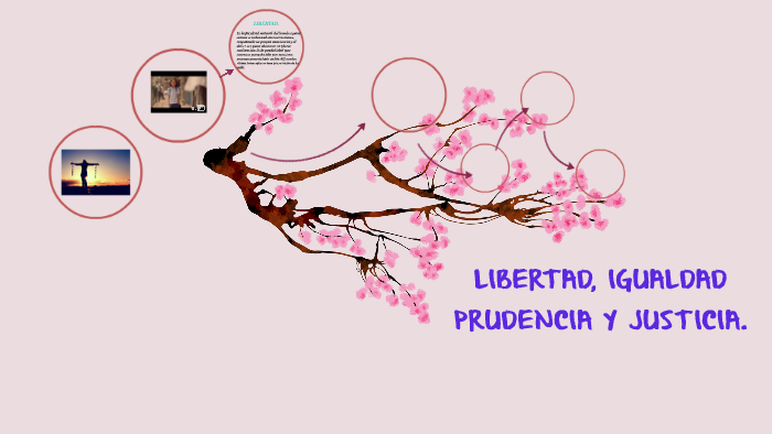 LIBERTAD, IGUALDAD PRUDENCIA Y JUSTICIA. by zuleyma ramírez herrera on