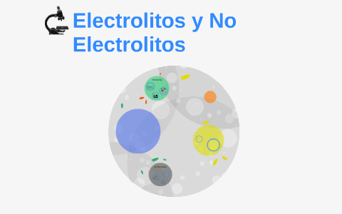 Videos Que Es No Electrolito tendencias