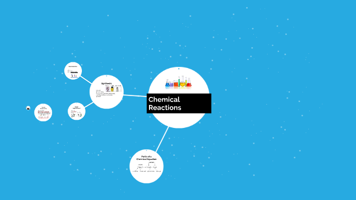 Chemical Reactions by Jack Moretti on Prezi
