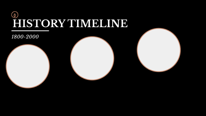 history timeline by Dhanwin patel on Prezi