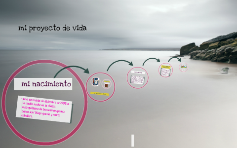 mi proyecto de vida by diana carolina garcía caballero on Prezi