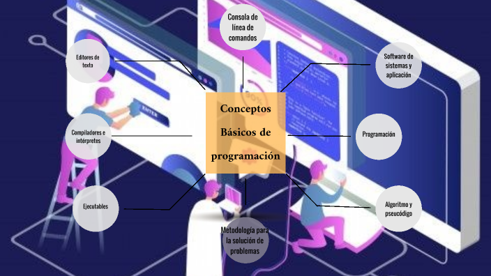 Conceptos básicos de la programación by Alex Murrieta on Prezi