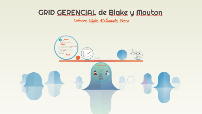 Modelo GRID de Blake y Mouton by