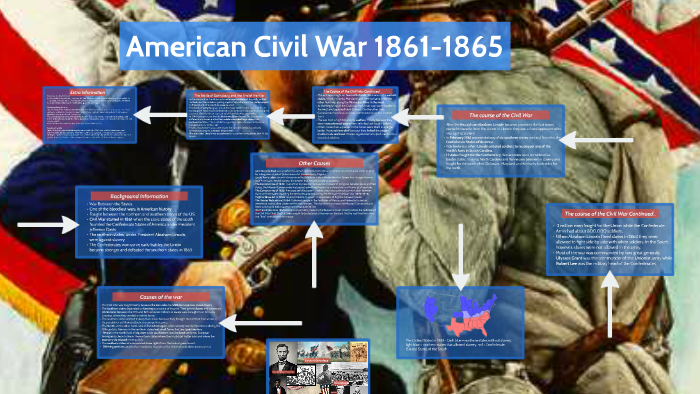 American Civil War by Hannah Sandoval on Prezi