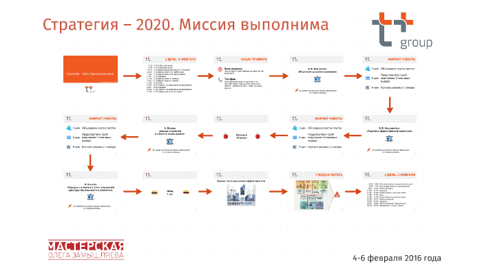 Стратегия 2020 реализация. Стратегия 2020. Миссия 2020. Стратегия 2020 Путина. Исторические стратегия 2020.