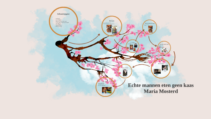 Echte mannen eten geen kaas by Yara van Genderen on Prezi