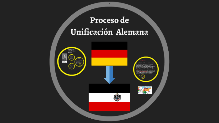 Proceso De Unificacion Alemana By Martin Guerrero Quiroga On Prezi